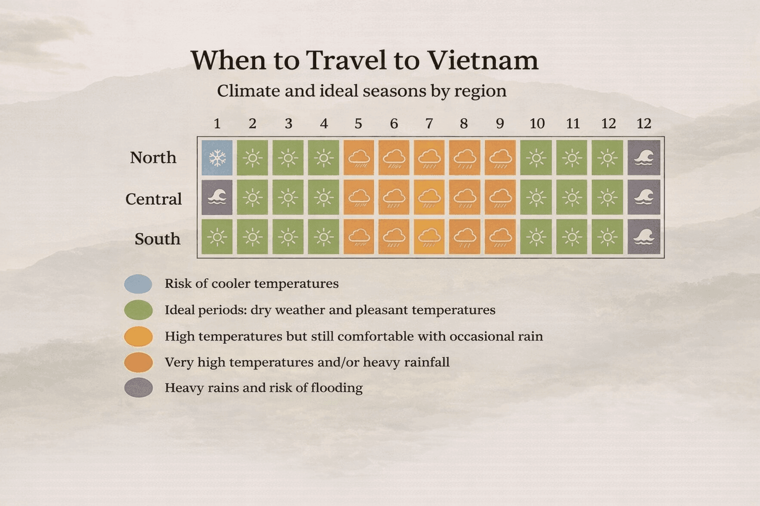 When to Travel to Vietnam: The Most Beautiful Times of the Year