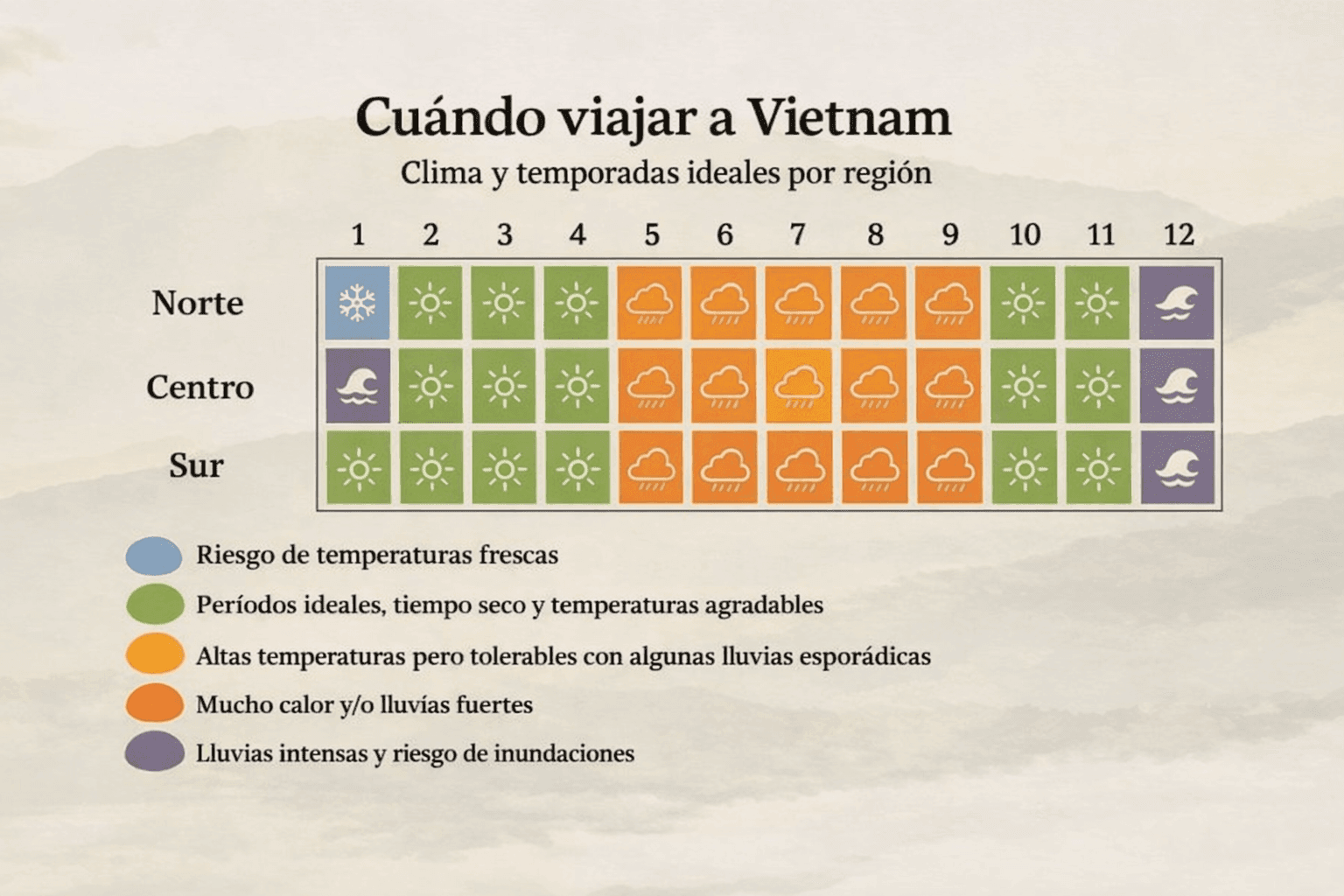 Cuándo viajar a Vietnam: los momentos más bellos del año