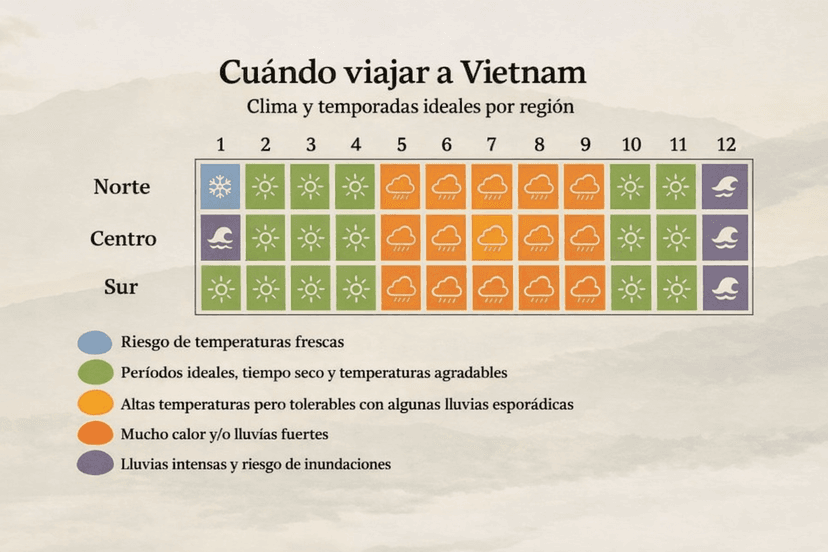 Cuándo viajar a Vietnam: los momentos más bellos del año